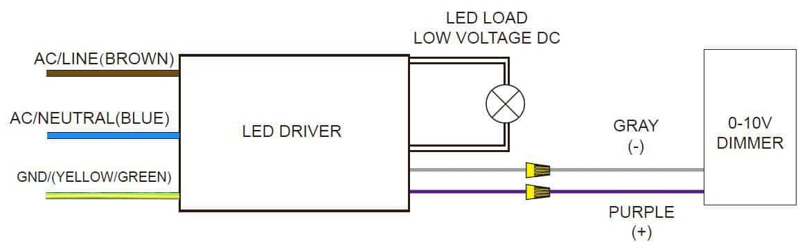 0 10v led dimmer wiring diagram