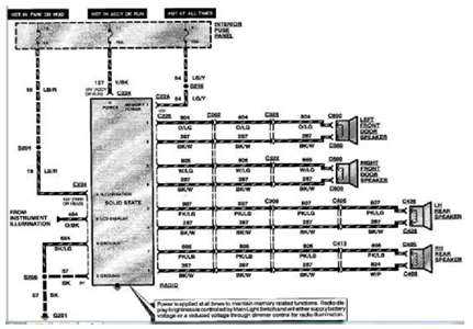 01 ford f150 radio wiring diagram