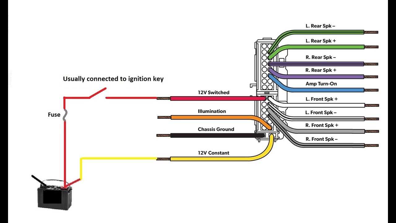 03 gmc sierra radio wiring diagram