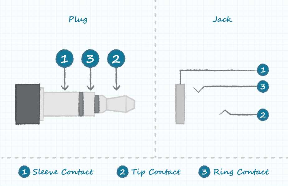 1 4 stereo jack wiring diagram