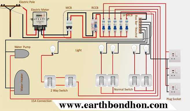 1 phase wiring diagram