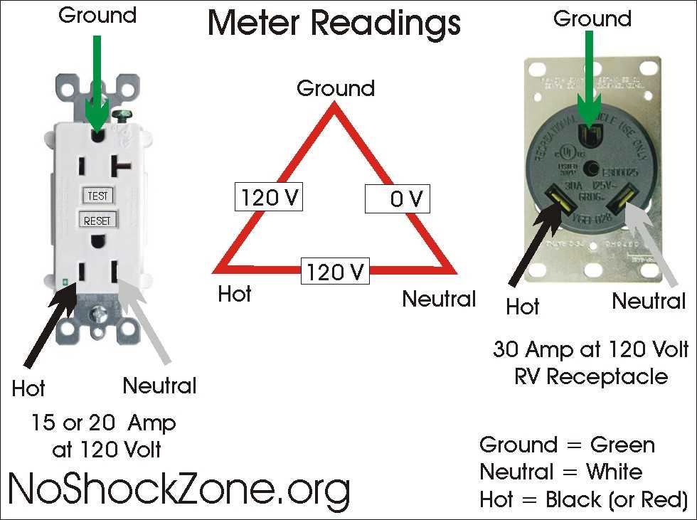 110 plug wiring diagram