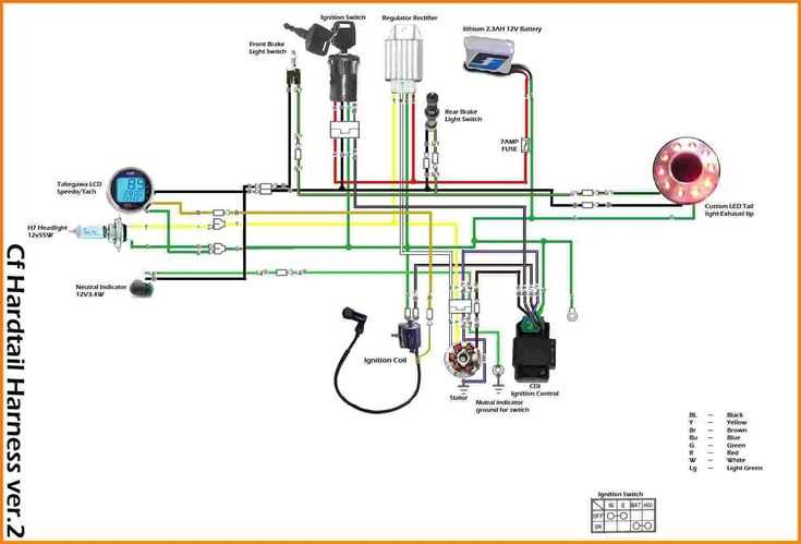 110cc wiring harness diagram