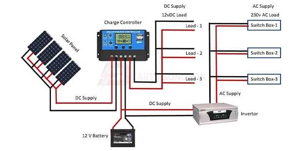 12 volt switch panel wiring diagram