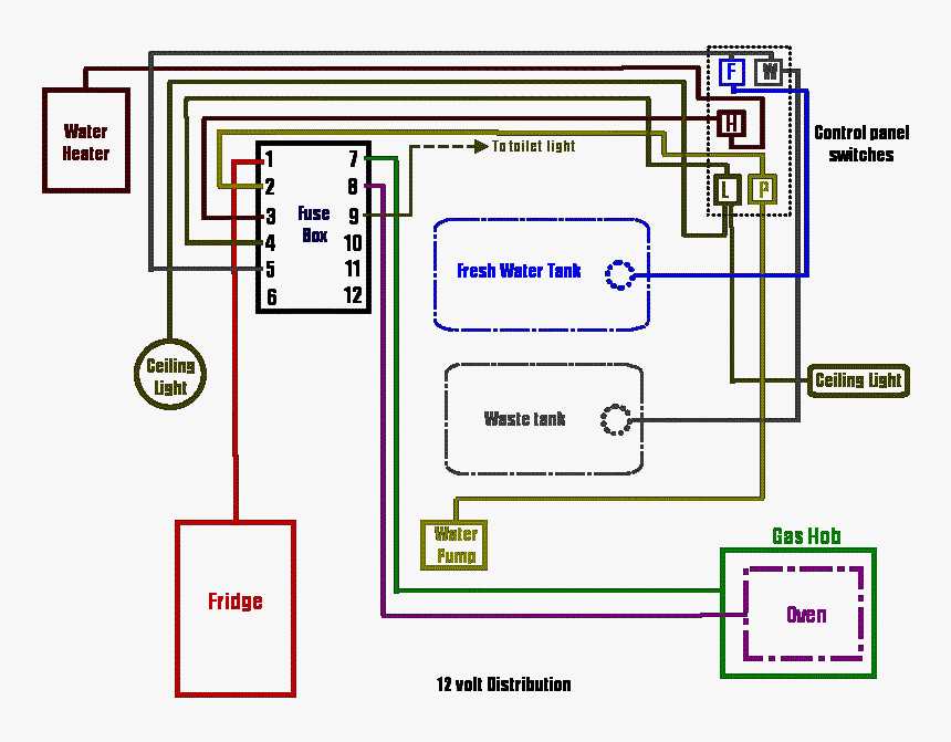 12 volt switch panel wiring diagram