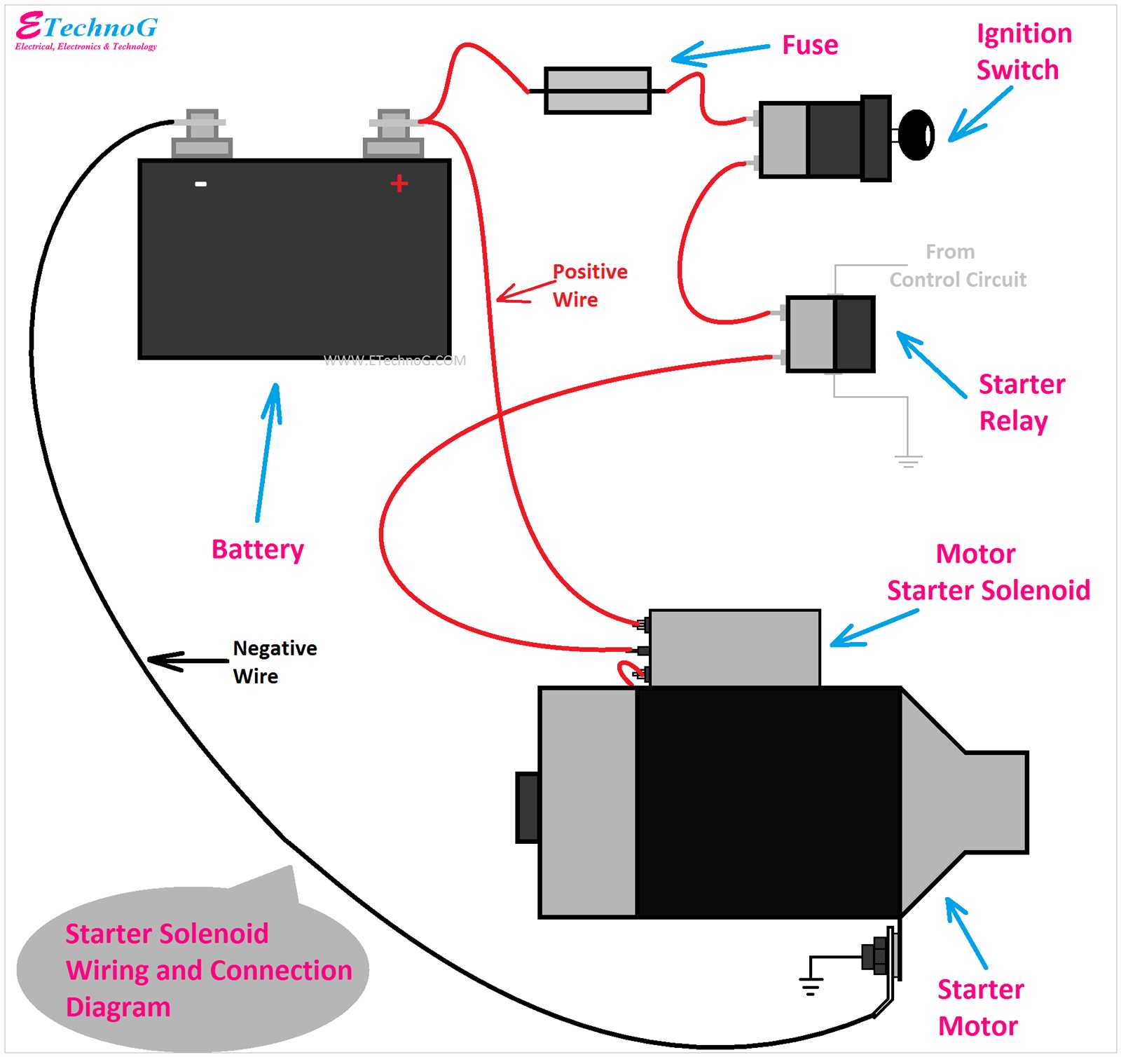 12v solenoid relay wiring diagram