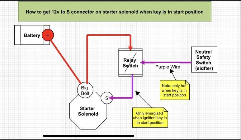 12v starter solenoid wiring diagram