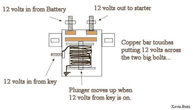 12v starter solenoid wiring diagram