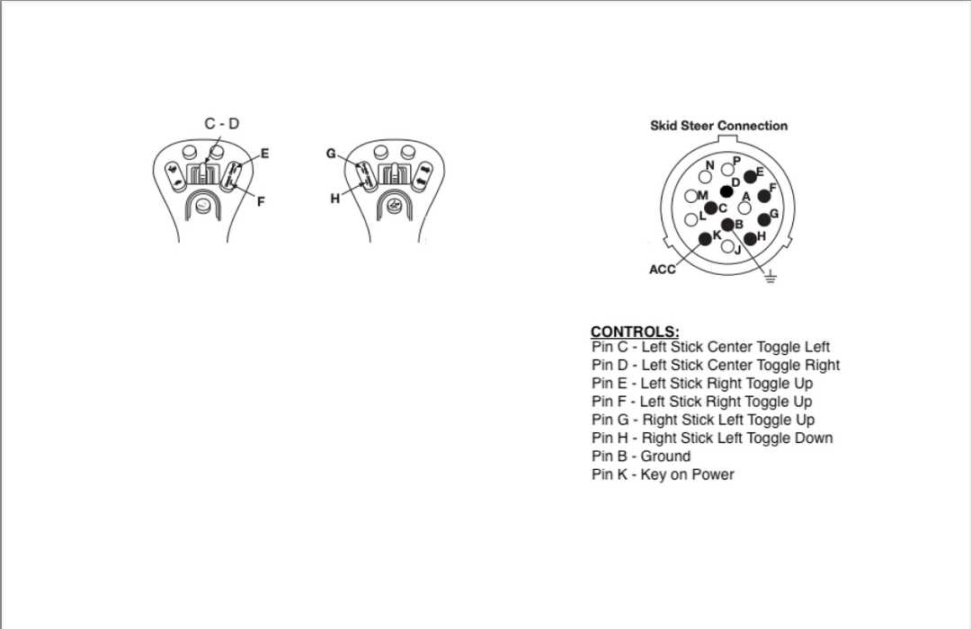 14 pin connector for skid steer wiring diagram