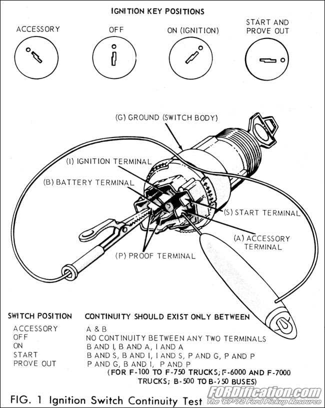 1979 ford ignition module wiring diagram