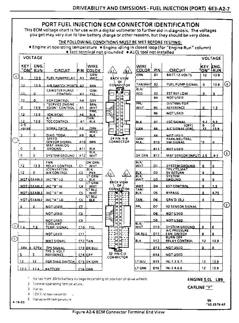 1986 c10 instrument cluster wiring diagram