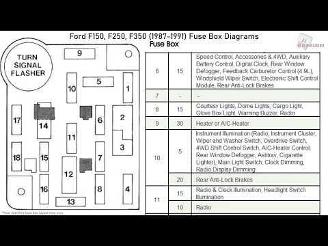 1987 ford f250 brake light wiring diagram