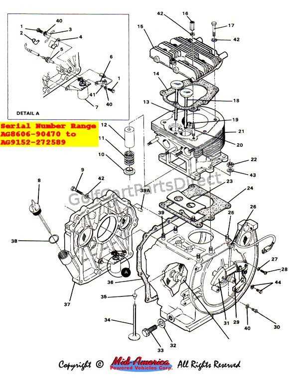 1988 club car wiring diagram