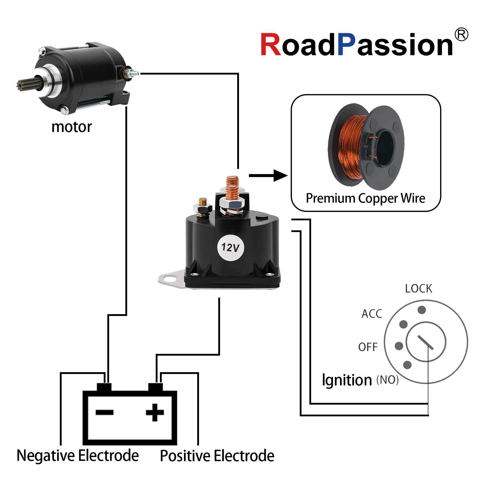 1990 ford f150 starter solenoid wiring diagram