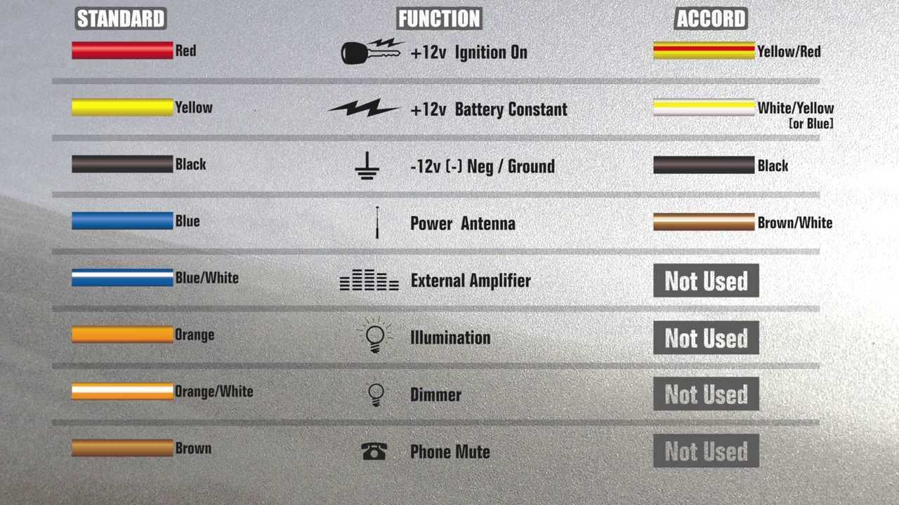 1996 honda accord stereo wiring diagram