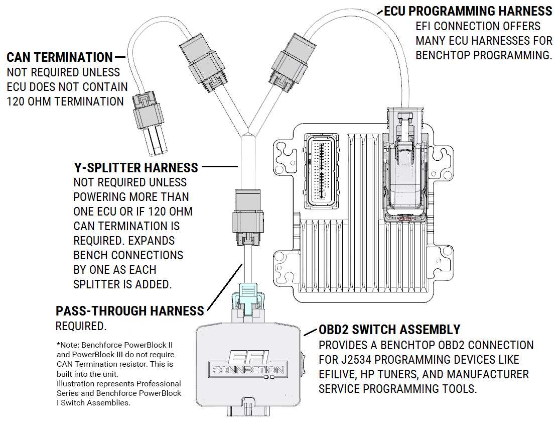 1997 5.7 vortec wiring harness diagram