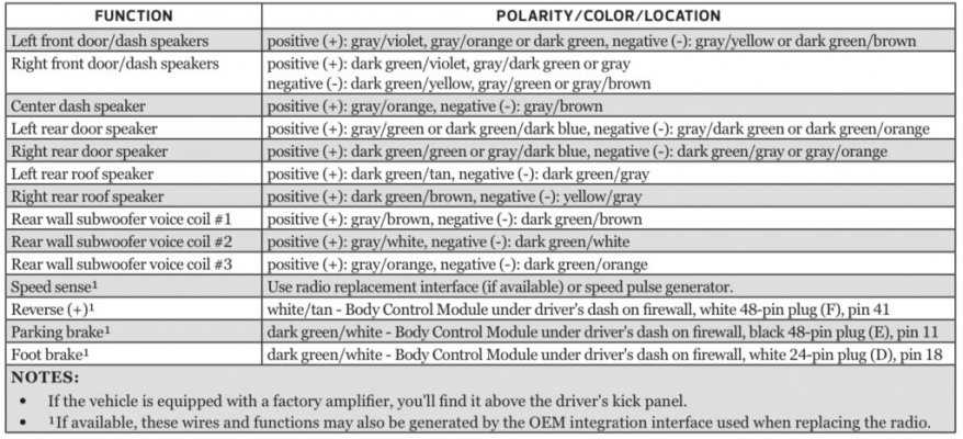 1997 dodge ram 1500 stereo wiring diagram