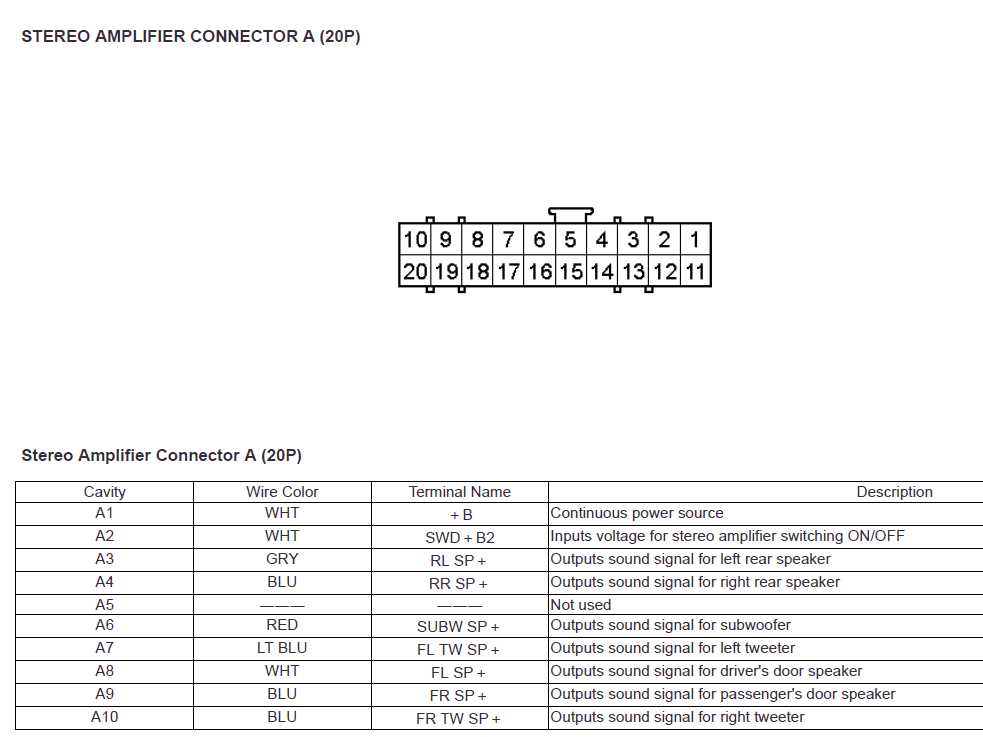 1998 honda civic wiring diagram stereo