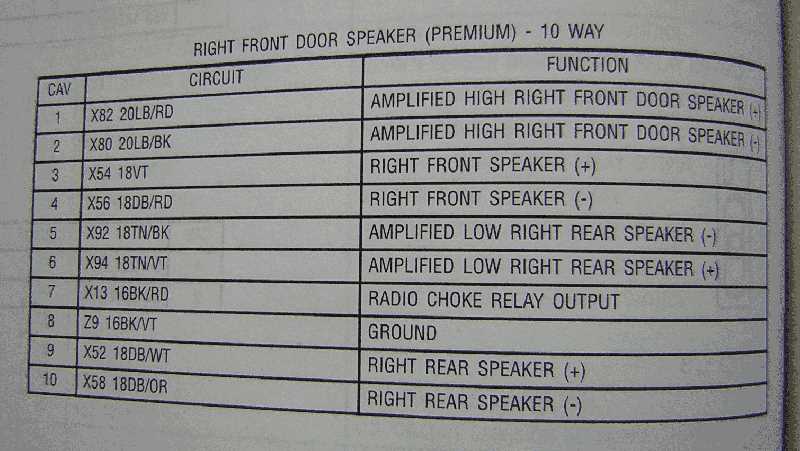 1999 dodge ram stereo wiring diagram