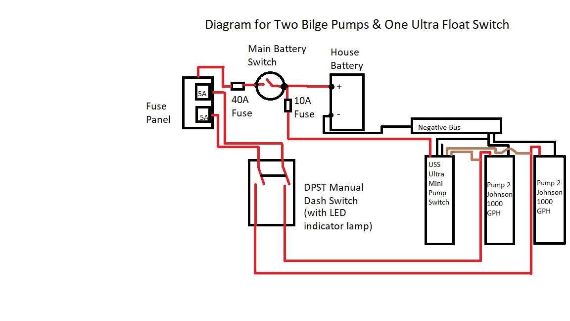 2 wire bilge pump wiring diagram