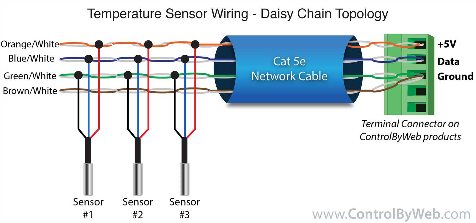 2 wire coolant temperature sensor wiring diagram