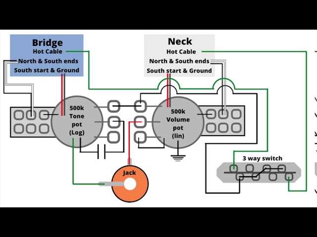 2 humbucker 3 way switch wiring diagram