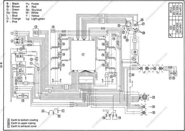 2 stroke 40 hp mercury outboard wiring diagram