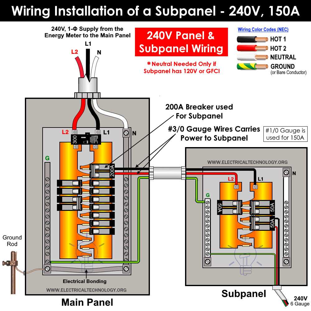 200 amp 4 wire mobile home wiring diagram