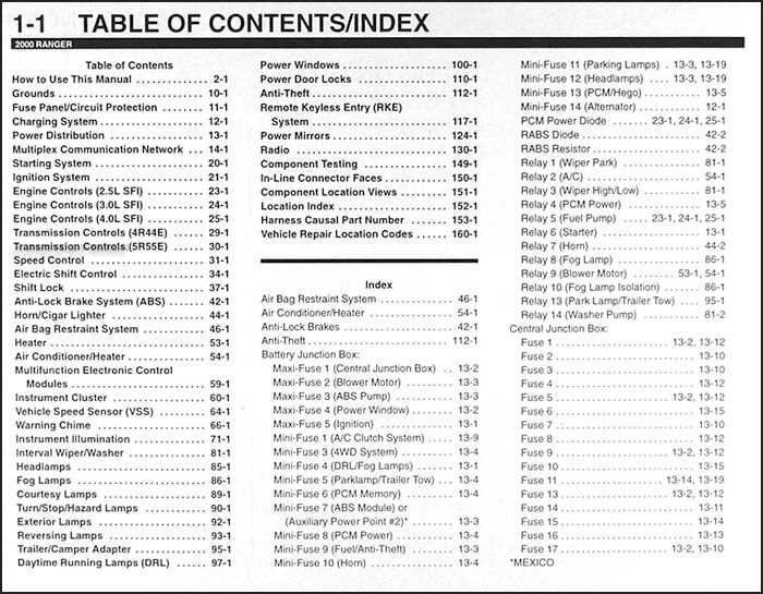 2000 ford ranger wiring diagram manual