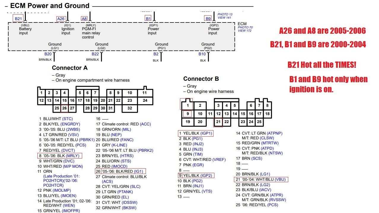 2000 honda civic ecu wiring diagram