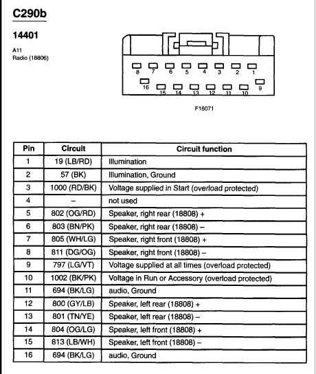 2000 ford f150 radio wiring diagram