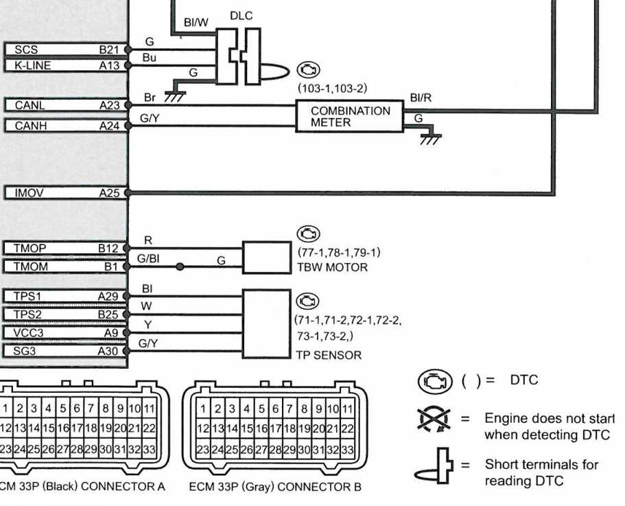 2000 s10 radio wiring diagram