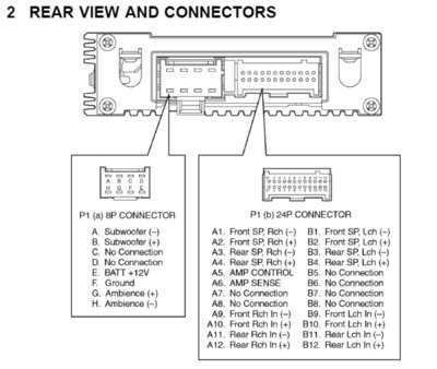 2001 chevy radio wiring diagram