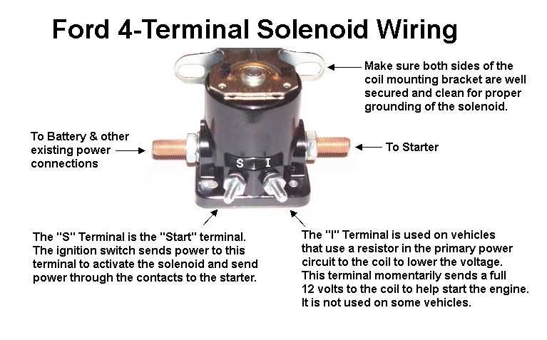 2002 ford f150 starter solenoid wiring diagram