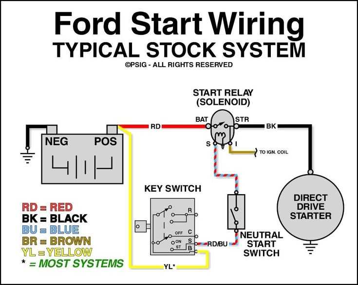 2002 ford f150 starter solenoid wiring diagram