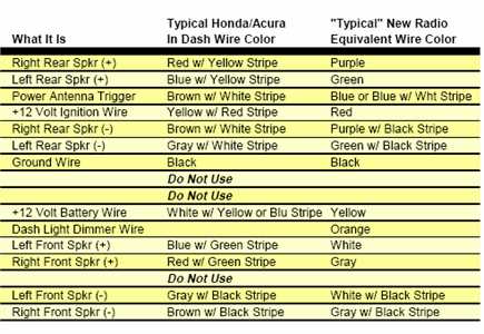 2003 honda accord radio wiring diagram