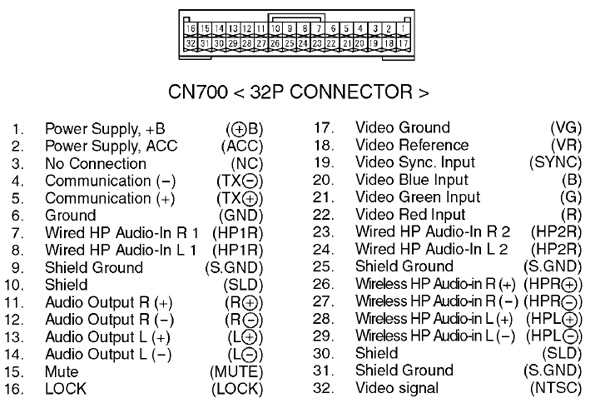 2004 2007 lexus es330 wiring diagram