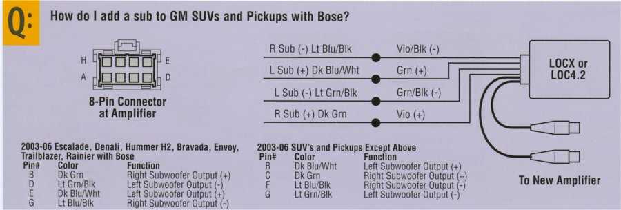 2004 chevy trailblazer stereo wiring diagram