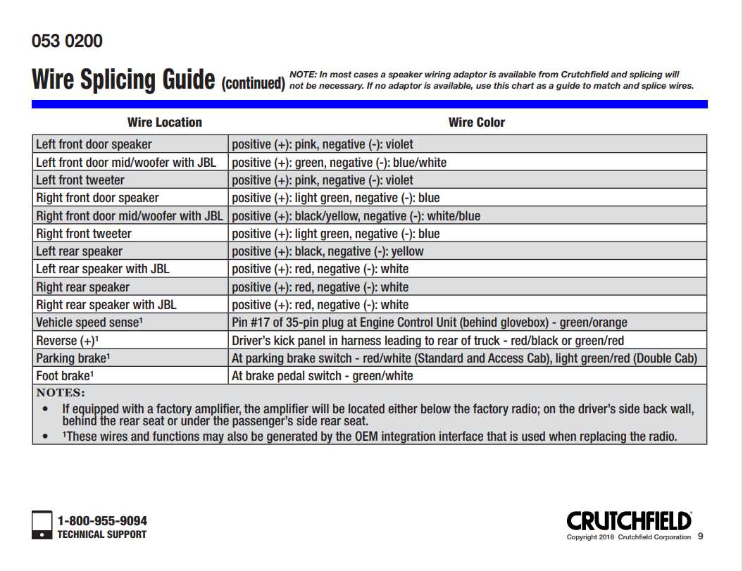 2004 dodge ram 1500 radio wiring diagram