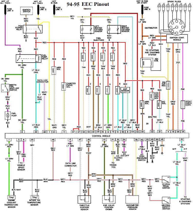 2004 mustang radio wiring diagram