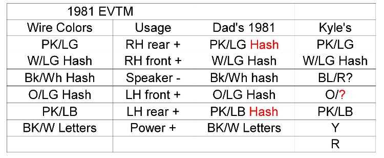 2004 f150 radio wiring diagram