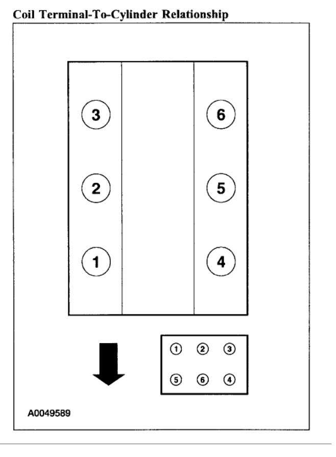 2004 ford explorer 4.0 v6 ignition wiring diagram