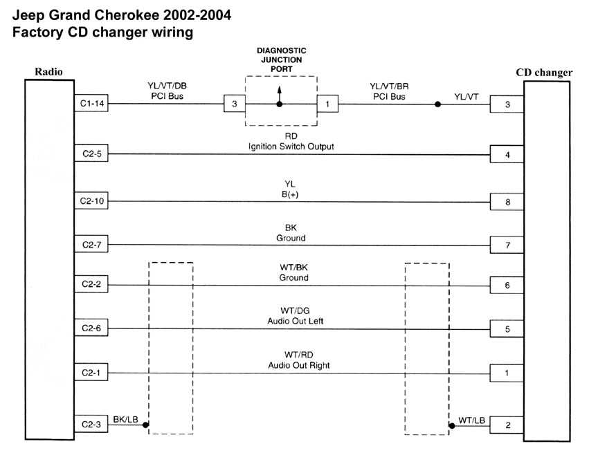 2004 jeep grand cherokee wiring diagram