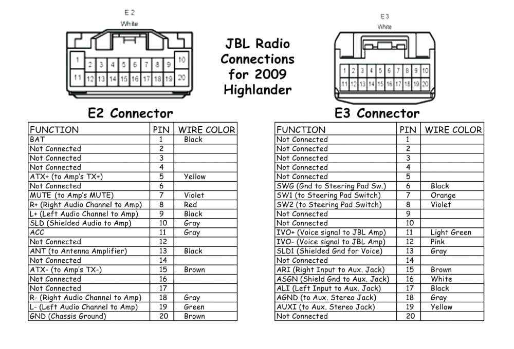 2005 toyota camry radio wiring diagram