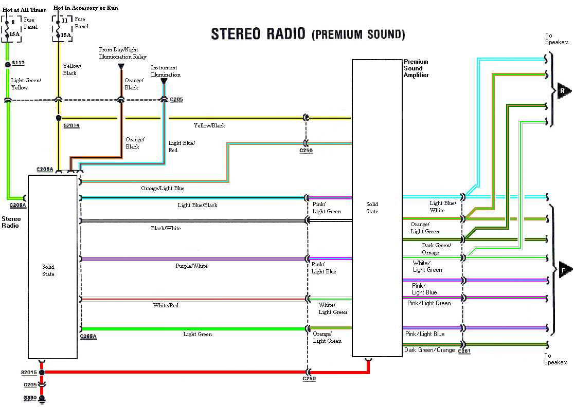 2005 ford f150 radio wiring diagram