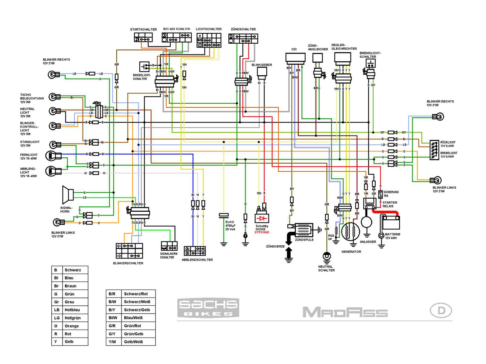 2006 gsxr 600 wiring diagram