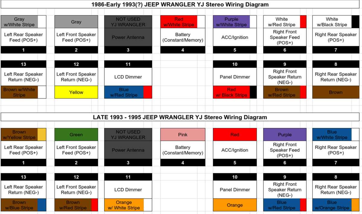 2007 jeep wrangler radio wiring diagram