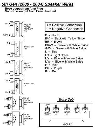 2007 nissan altima radio wiring diagram