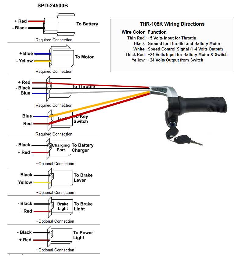 bike wiring diagram