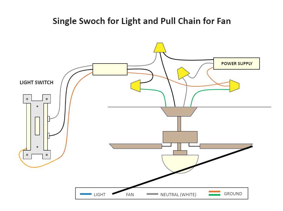 4 wire radiator fan wiring diagram